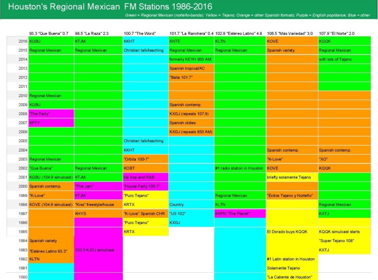 Houston s RegMex Radio - Daily schedule (4)-page-001